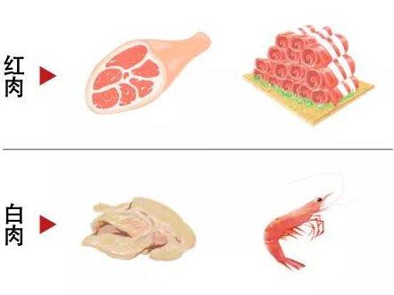 深圳农产品配送教你如何才能挑选到优质的猪肉？