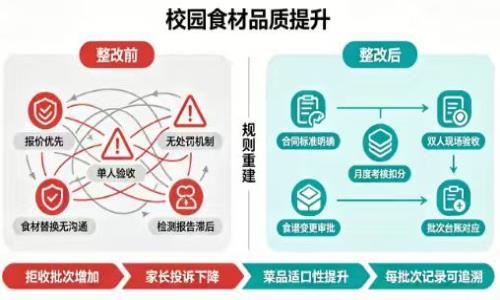 真实案例复盘｜某中学食堂品质整改全过程：从投诉不断到家长认可