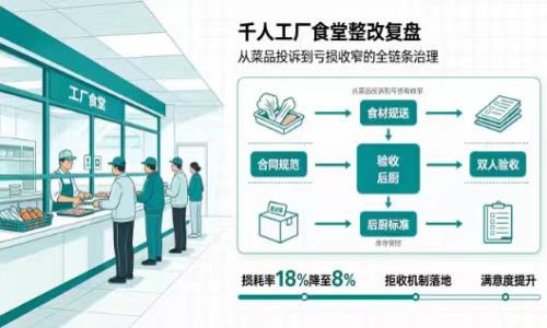 大锅团餐与连锁门店标准化实操｜兼顾出餐速度、口味与损耗控制